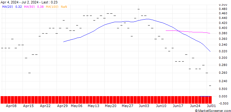 Chart JP MORGAN/CALL/DOMINION ENERGY/60/0.1/16.01.26