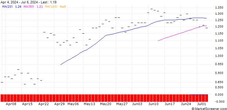 Chart JP MORGAN/CALL/BOSTON SCIENTIFIC/85/0.1/16.01.26