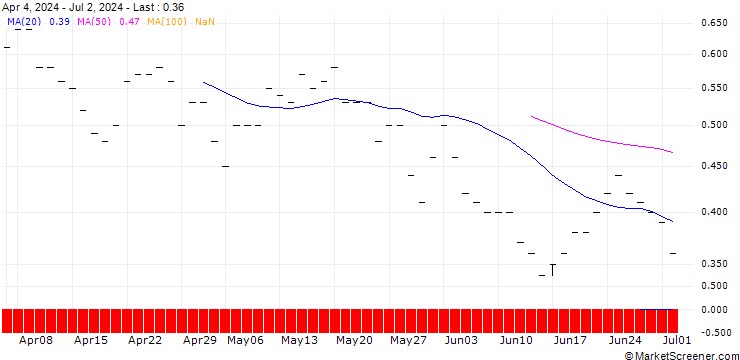Chart JP MORGAN/CALL/METLIFE/88/0.1/16.01.26