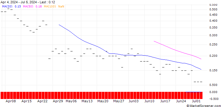 Chart JP MORGAN/CALL/HARLEY-DAVIDSON/58/0.1/16.01.26