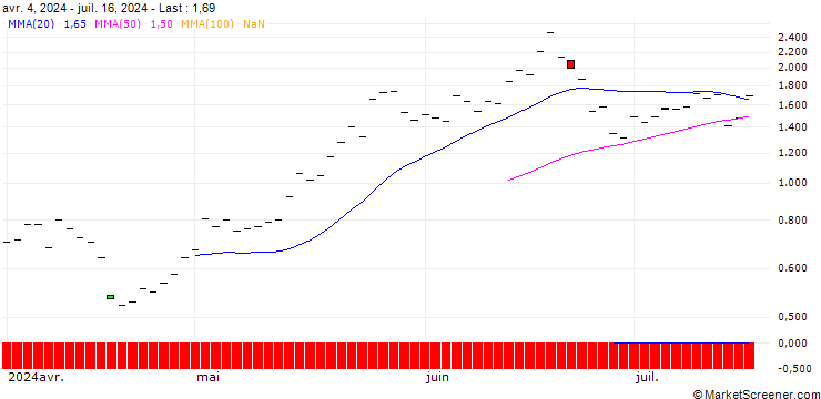 Chart JP MORGAN/CALL/QUALCOMM/300/0.1/16.01.26