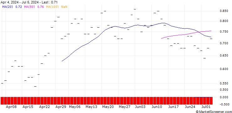 Chart JP MORGAN/CALL/ANTERO RESOURCES CO./40/0.1/16.01.26