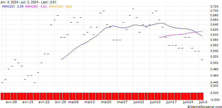 Chart JP MORGAN/CALL/ANTERO RESOURCES CO./45/0.1/16.01.26