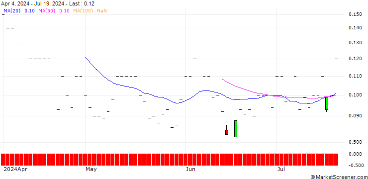 Chart JP MORGAN/CALL/VERIZON COMMUNICATIONS/54/0.1/16.01.26