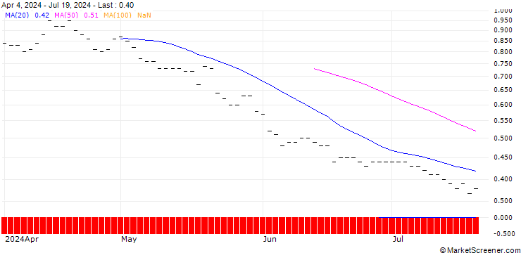 Chart JP MORGAN/PUT/TJX COMPANIES/90/0.1/16.01.26