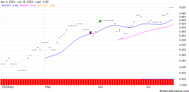Chart JP MORGAN/CALL/ALTRIA GROUP/45/0.1/16.01.26
