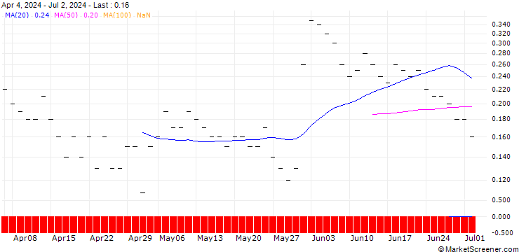 Chart JP MORGAN/CALL/GAP INC./59/0.1/16.01.26