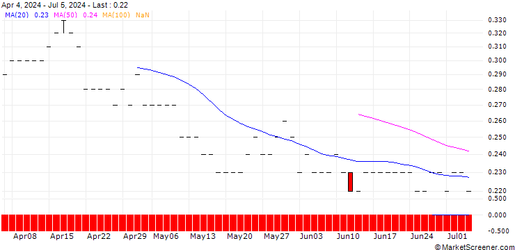 Chart JP MORGAN/PUT/KINDER MORGAN/18/0.1/16.01.26