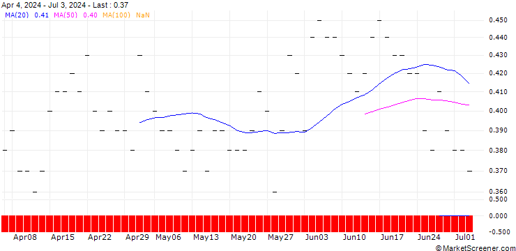 Chart JP MORGAN/PUT/DEVON ENERGY/40/0.1/16.01.26