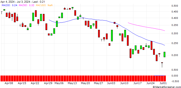 Chart BANK VONTOBEL/CALL/EURO STOXX 50/6000/0.01/20.06.25