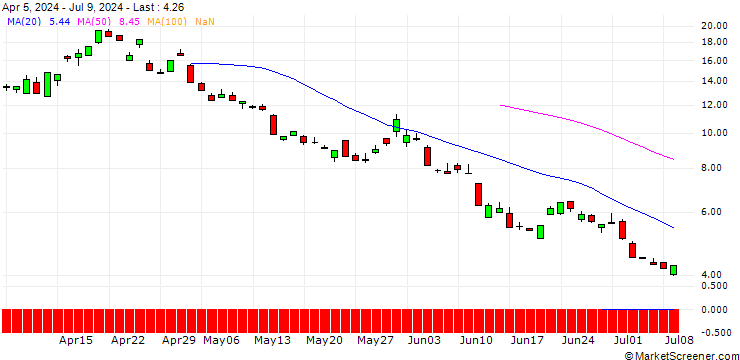 Chart UBS/PUT/NASDAQ 100/19000/0.01/20.12.24