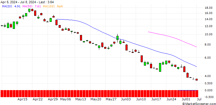 Chart UBS/PUT/NASDAQ 100/18700/0.01/20.12.24
