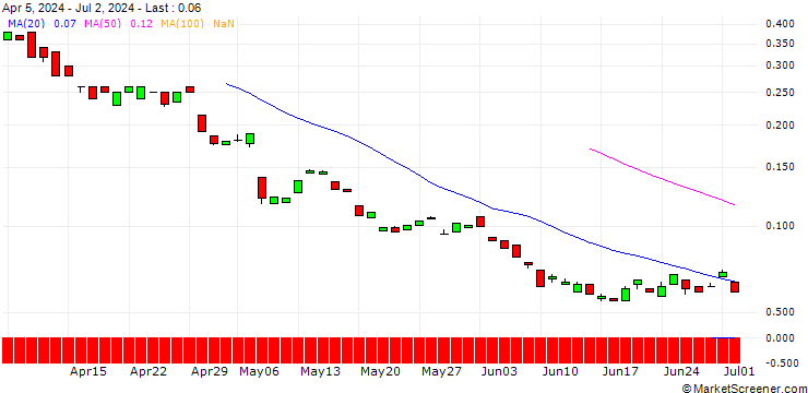 Chart BANK VONTOBEL/CALL/BMW/145/0.1/19.12.25