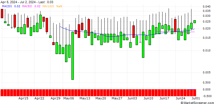 Chart SG/CALL/HOLCIM/110/0.1/20.12.24