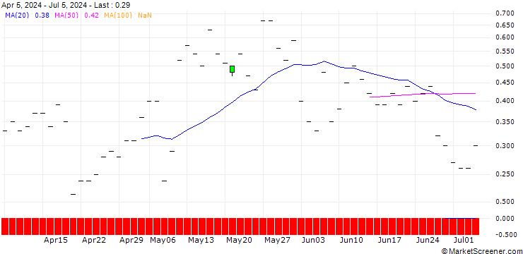 Chart JP MORGAN/CALL/NRG ENERGY/96/0.1/20.09.24