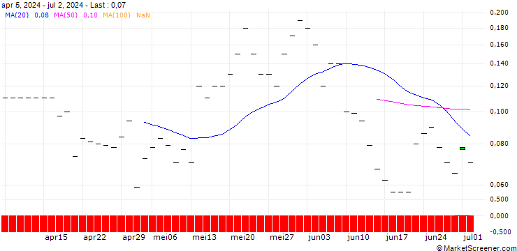 Chart JP MORGAN/CALL/ALCOA/66/0.1/17.01.25