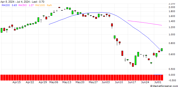 Chart BANK VONTOBEL/CALL/ENGIE S.A./15/1/21.03.25