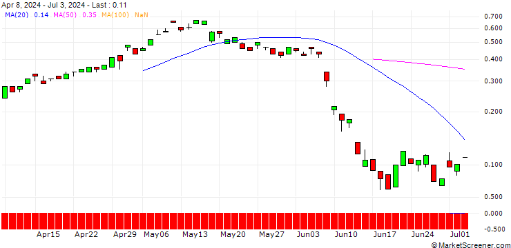 Chart BANK VONTOBEL/CALL/ENGIE S.A./17.5/1/21.03.25