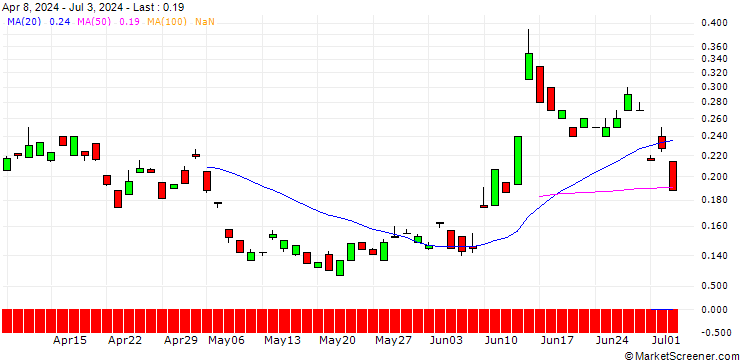 Chart BANK VONTOBEL/PUT/AXA S.A./32/0.1/21.03.25