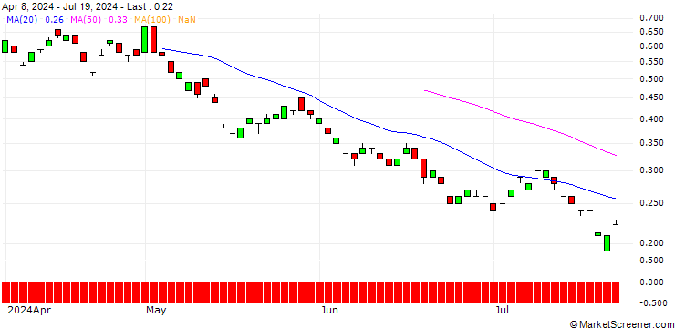 Chart BANK VONTOBEL/PUT/ROCHE GS/180/0.1/20.06.25