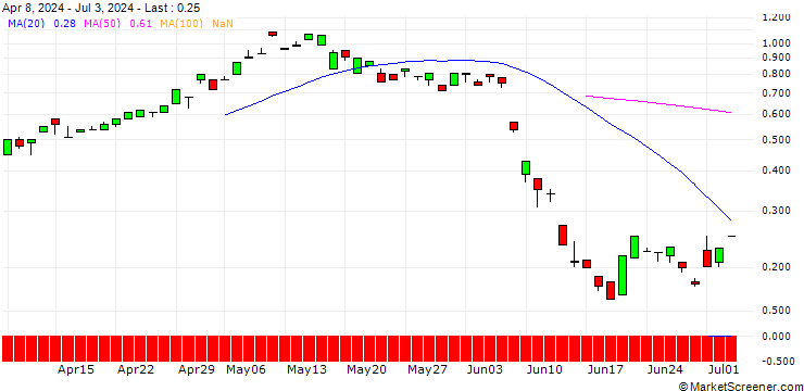 Chart BANK VONTOBEL/CALL/ENGIE S.A./16.5/1/21.03.25