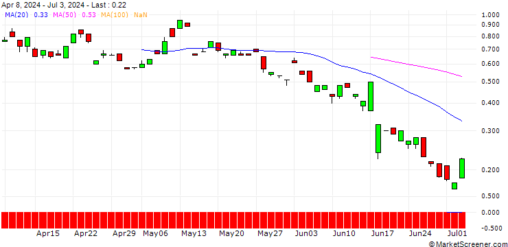 Chart BANK VONTOBEL/CALL/CARREFOUR/18/1/21.03.25