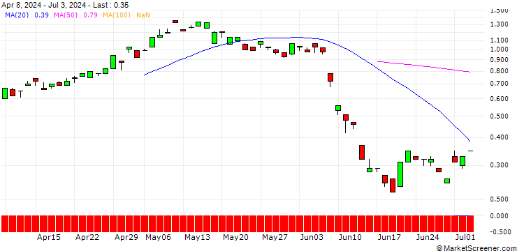 Chart BANK VONTOBEL/CALL/ENGIE S.A./16/1/21.03.25