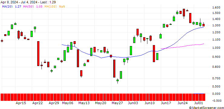Chart BANK VONTOBEL/CALL/DEUTSCHE BOERSE/195/0.1/21.03.25
