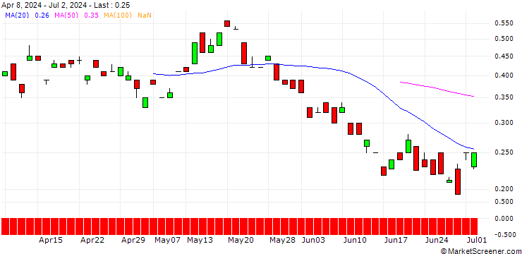 Chart BANK VONTOBEL/CALL/GLENCORE/540/1/21.03.25