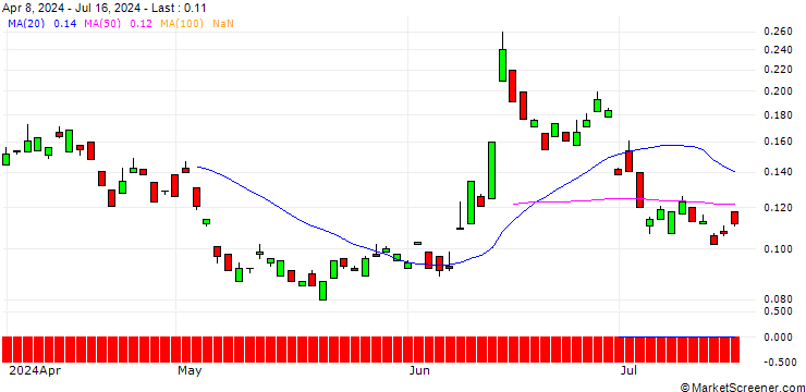 Chart BANK VONTOBEL/PUT/AXA S.A./30/0.1/21.03.25