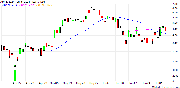 Chart BANK VONTOBEL/CALL/ALSTOM/14.147/1.0603/21.03.25