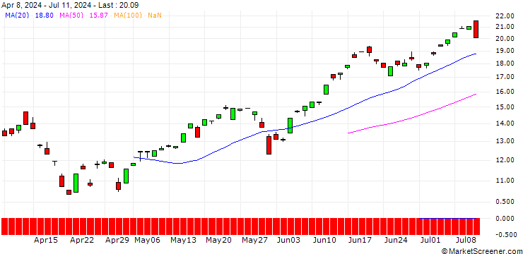 Chart BNP/CALL/NASDAQ 100/24800/0.01/19.03.27
