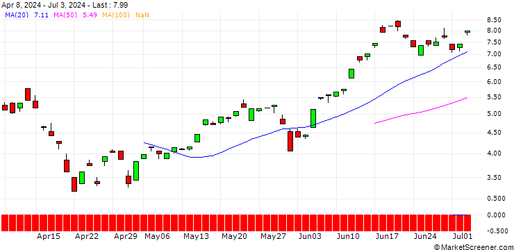 Chart BNP/CALL/NASDAQ 100/24400/0.01/19.12.25