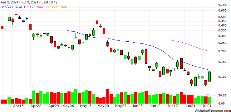 Chart BANK VONTOBEL/CALL/GOLD/2650/0.01/20.09.24