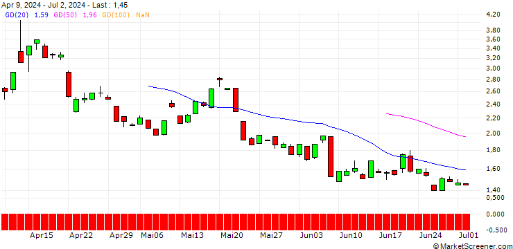 Chart JP MORGAN/CALL/GOLD/3700/0.1/20.06.25