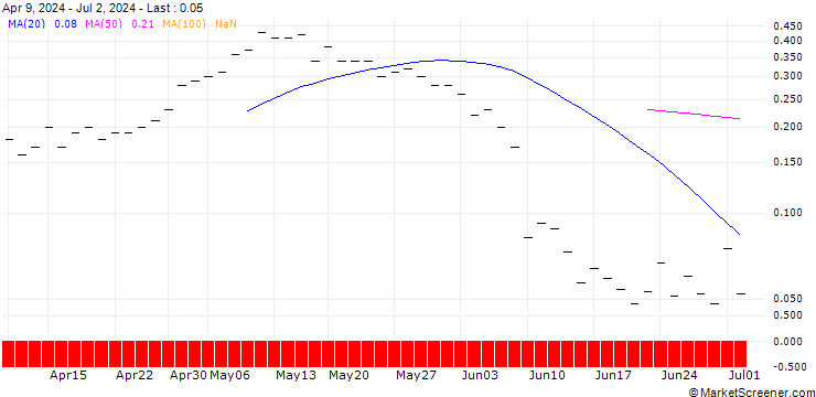 Chart JP MORGAN/CALL/ENGIE S.A./19/1/20.06.25