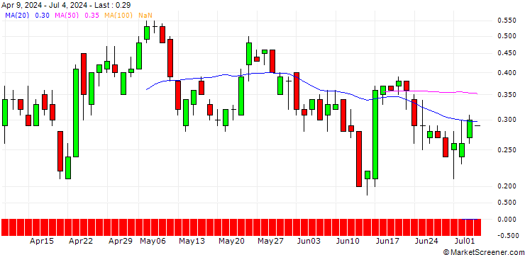 Chart DZ BANK/CALL/GE AEROSPACE/210/0.1/17.01.25