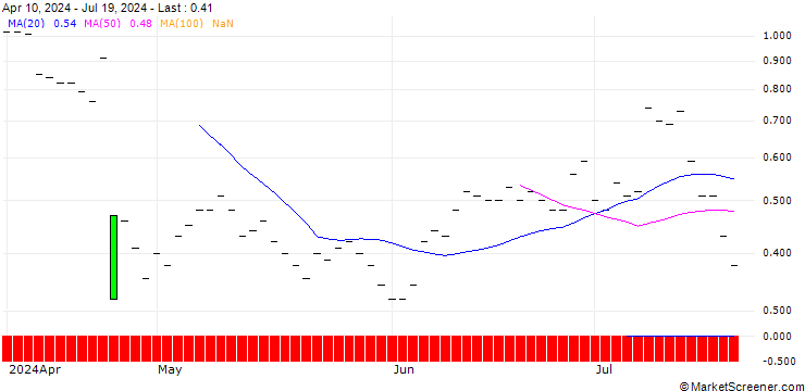 Chart JP MORGAN/CALL/META PLATFORMS A/1065/0.1/19.09.25