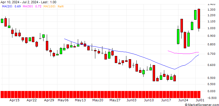 Chart DZ BANK/CALL/DEUTZ/6.5/1/19.12.25