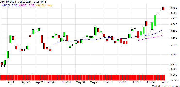 Chart BANK VONTOBEL/CALL/EUR/JPY/192/100/19.09.25