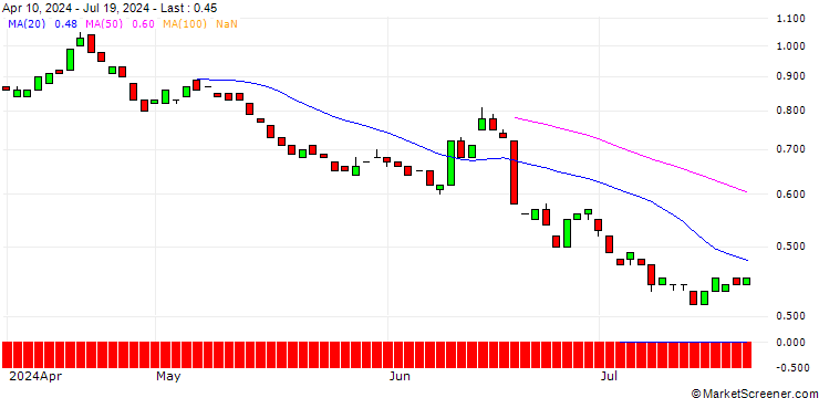 Chart BANK VONTOBEL/CALL/EUR/GBP/0.94/100/19.09.25