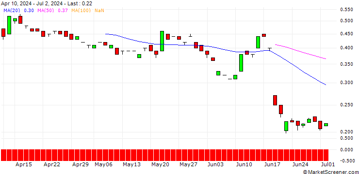 Chart BANK VONTOBEL/CALL/EUR/CHF/1.06/100/19.09.25