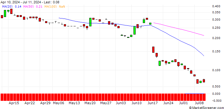 Chart BANK VONTOBEL/CALL/EUR/CHF/1.09/100/19.09.25