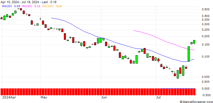 Chart BANK VONTOBEL/PUT/KLA CORP./600/0.01/20.12.24
