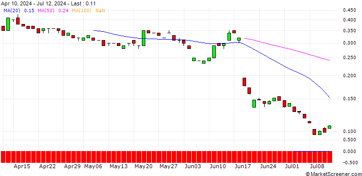 Chart BANK VONTOBEL/CALL/EUR/CHF/1.08/100/19.09.25