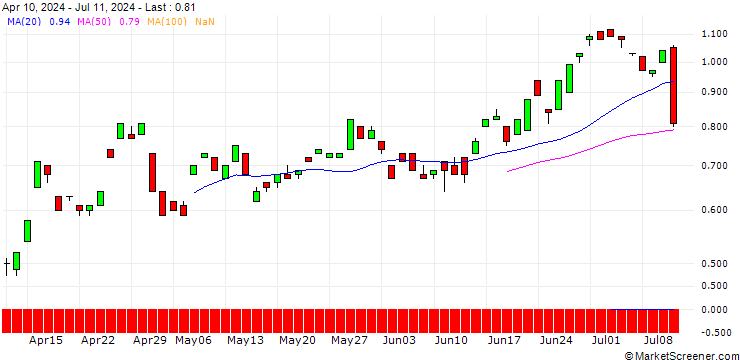 Chart BANK VONTOBEL/CALL/EUR/JPY/186/100/19.09.25