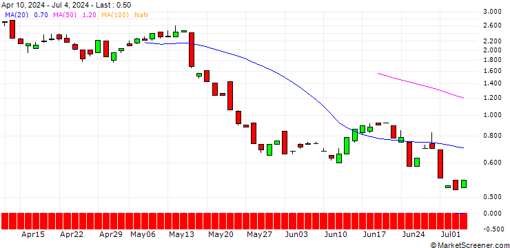 Chart BANK VONTOBEL/CALL/DEERE & CO/440/0.1/20.12.24