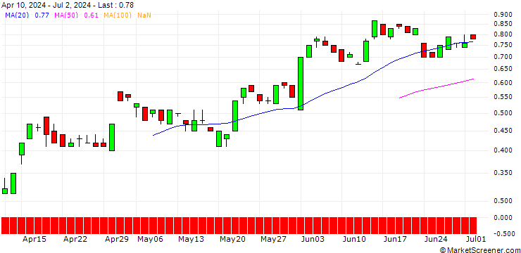Chart BANK VONTOBEL/PUT/HALLIBURTON/42/0.1/20.09.24
