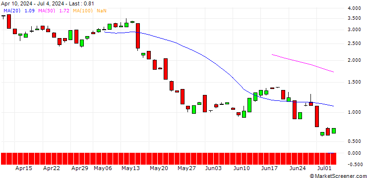 Chart BANK VONTOBEL/CALL/DEERE & CO/420/0.1/20.12.24