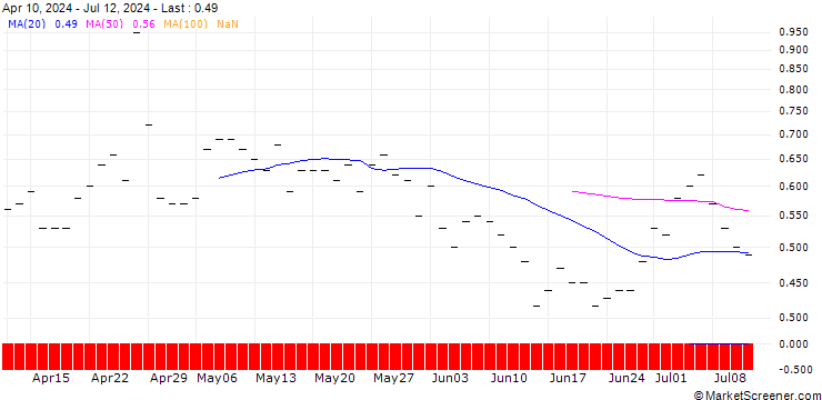 Chart JP MORGAN/CALL/DEUTSCHE BANK/25/1/19.12.25